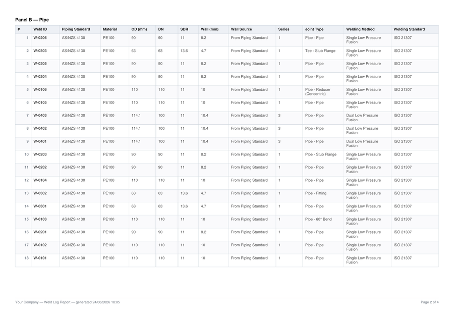 Weld report page 2, pipe and standard