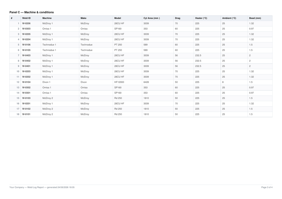 Weld report page 3, machine and conditions