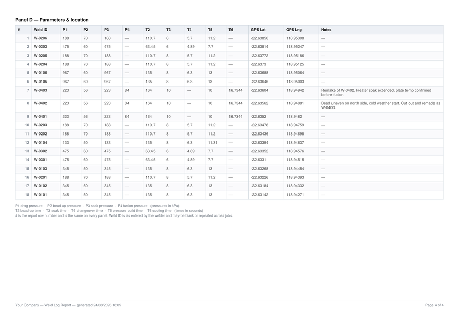 Weld report page 4, parameters and location